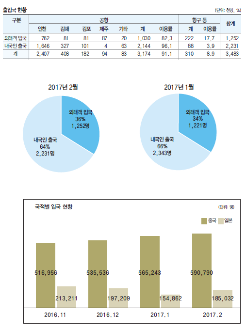 에디터 사진